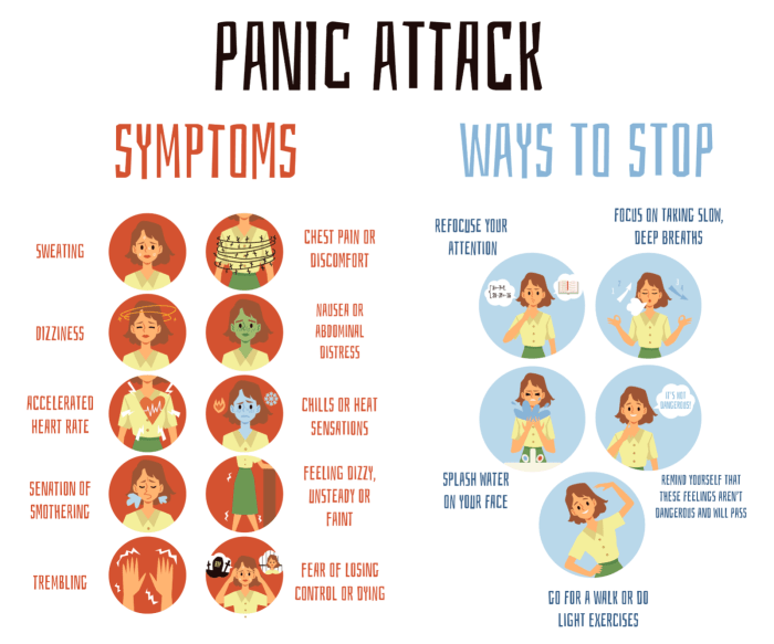 Severe panic attack symptoms